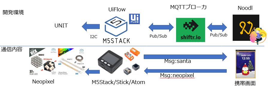 M 5 Stack Hex NeoPixel DEL Board qita