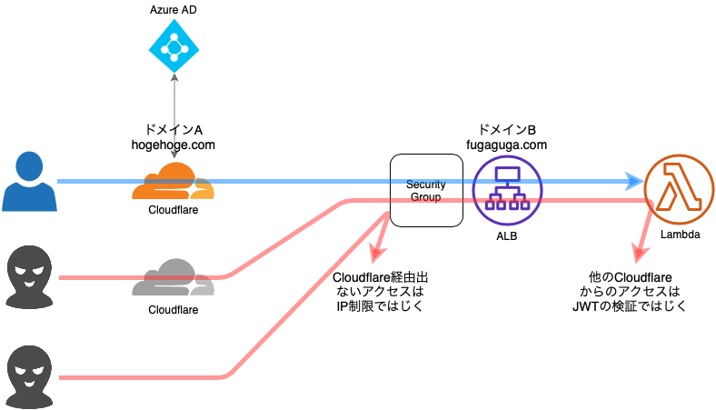 cloudflare.png