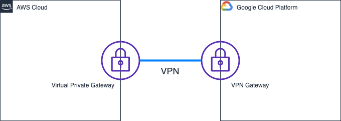 vpn-gcp.png