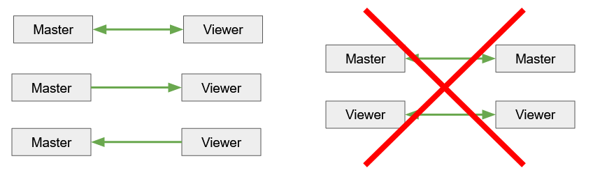 kvs_master_viewer.png