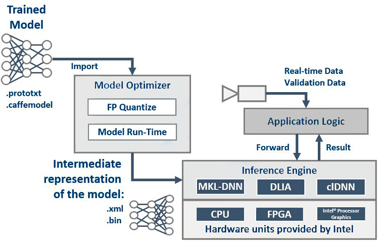deep-learning-inference-intel-processor-fig1.jpeg