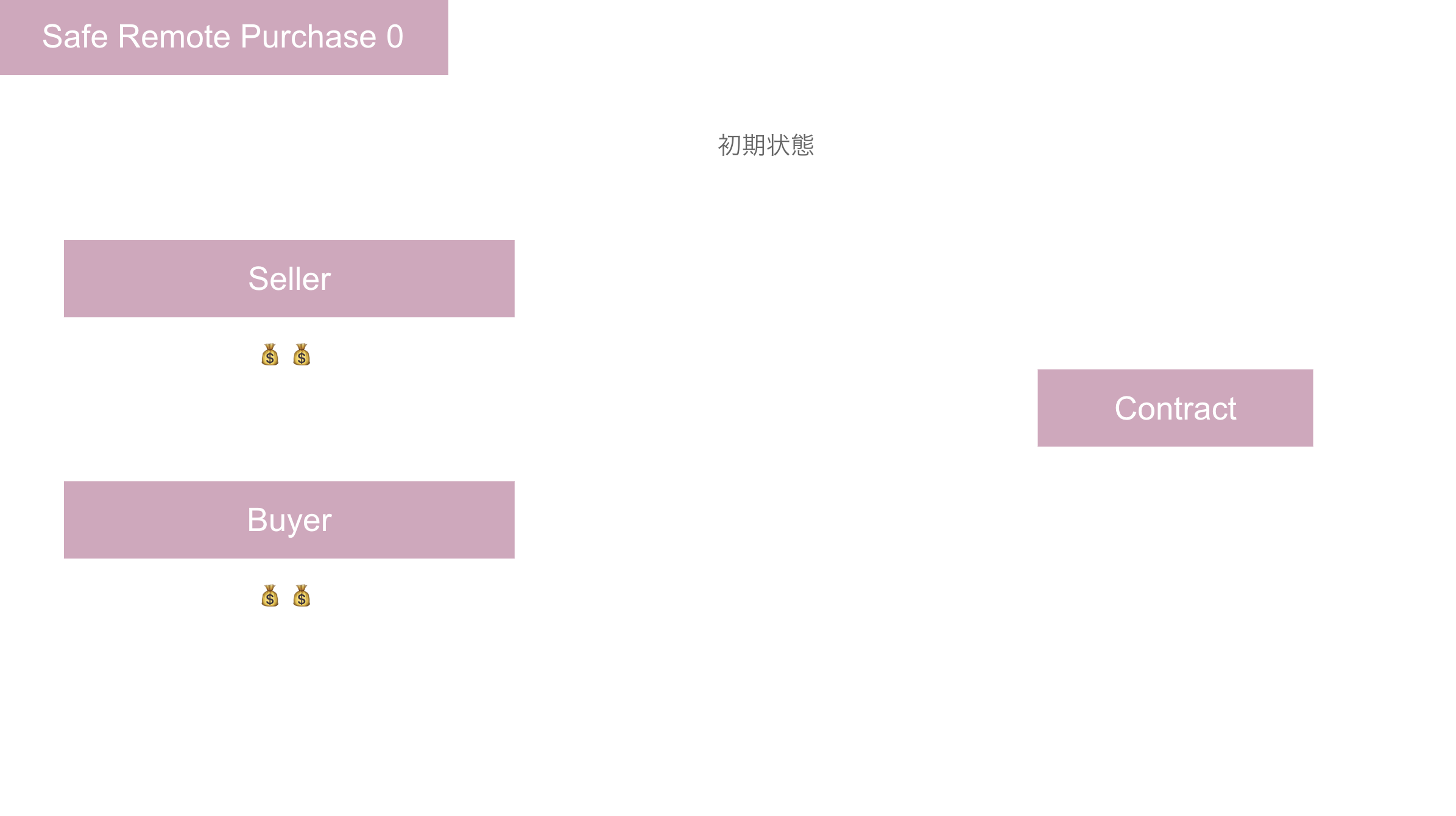 スクリーンショット 2019-05-20 9.07.26.png