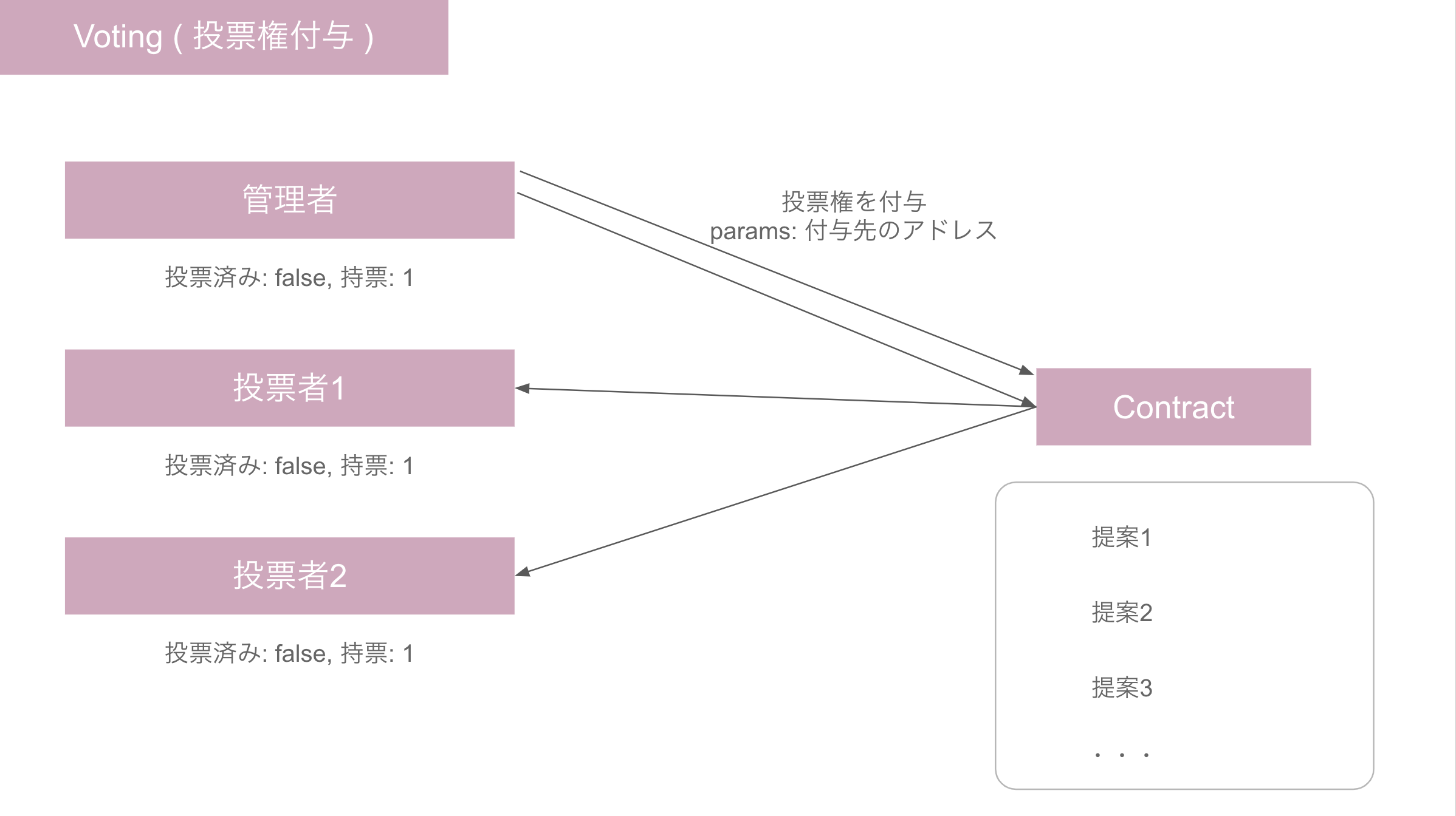 スクリーンショット 2019-05-19 14.04.23.png