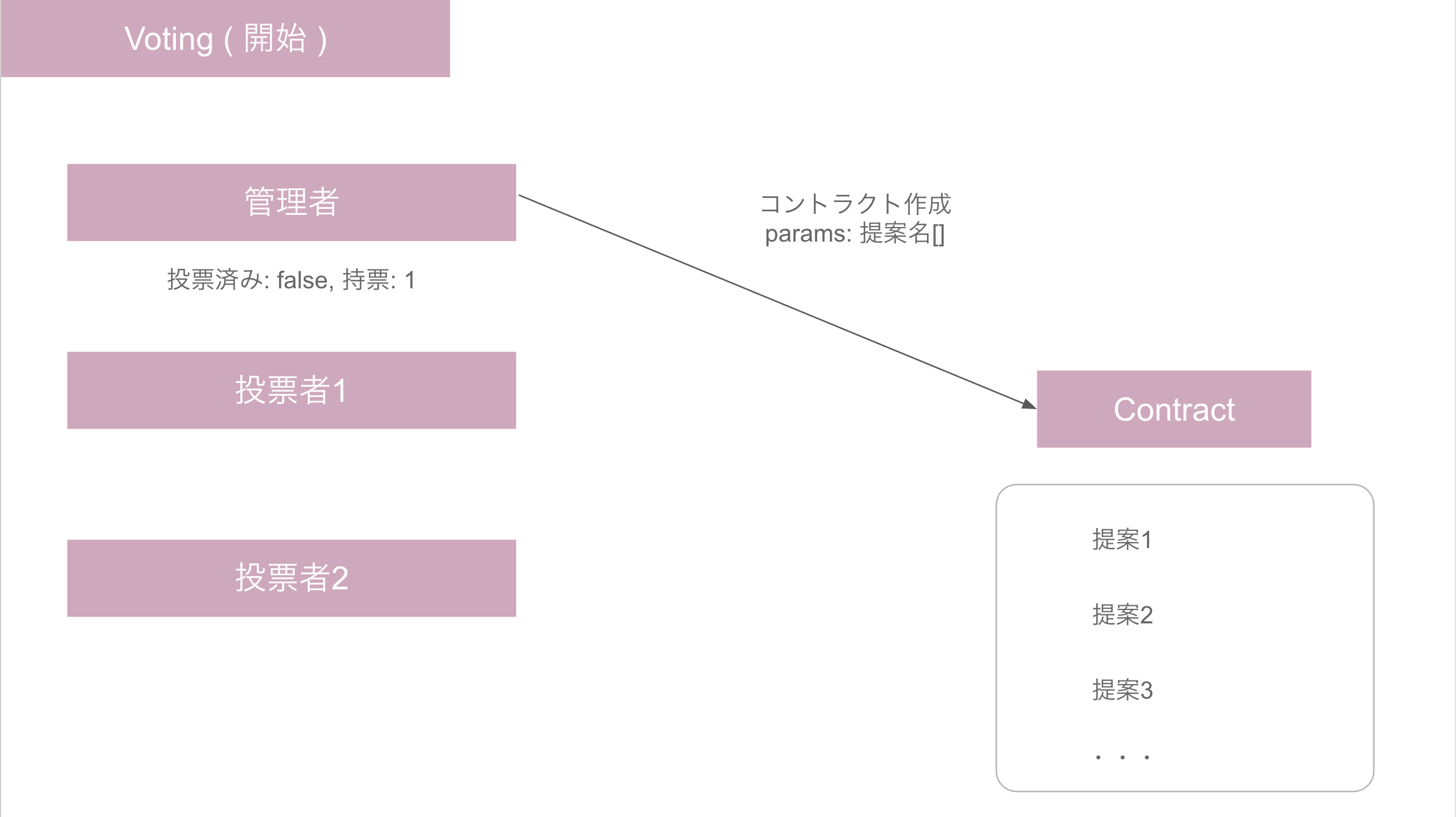 スクリーンショット 2019-05-19 13.57.48.png