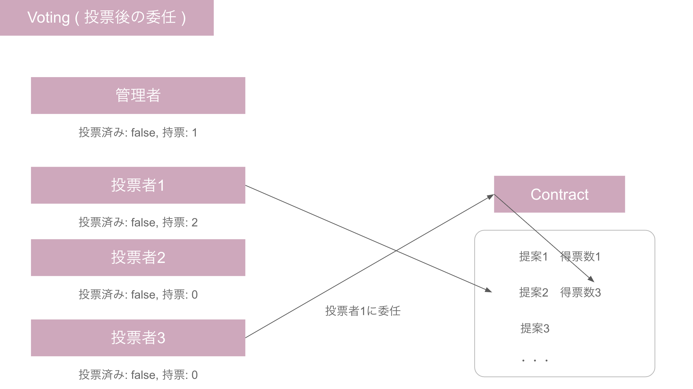 スクリーンショット 2019-05-19 14.06.29.png