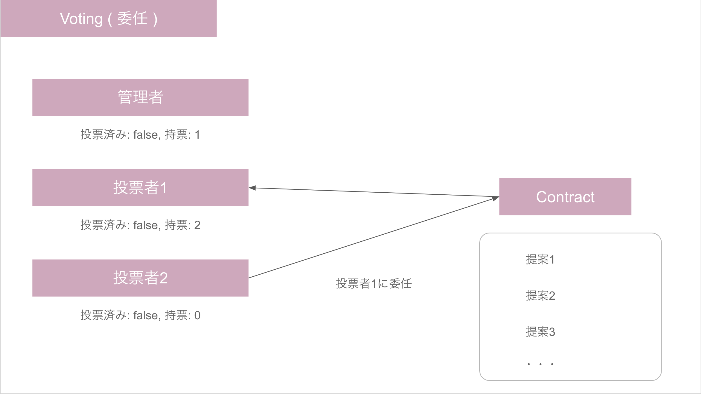 スクリーンショット 2019-05-19 14.06.15.png