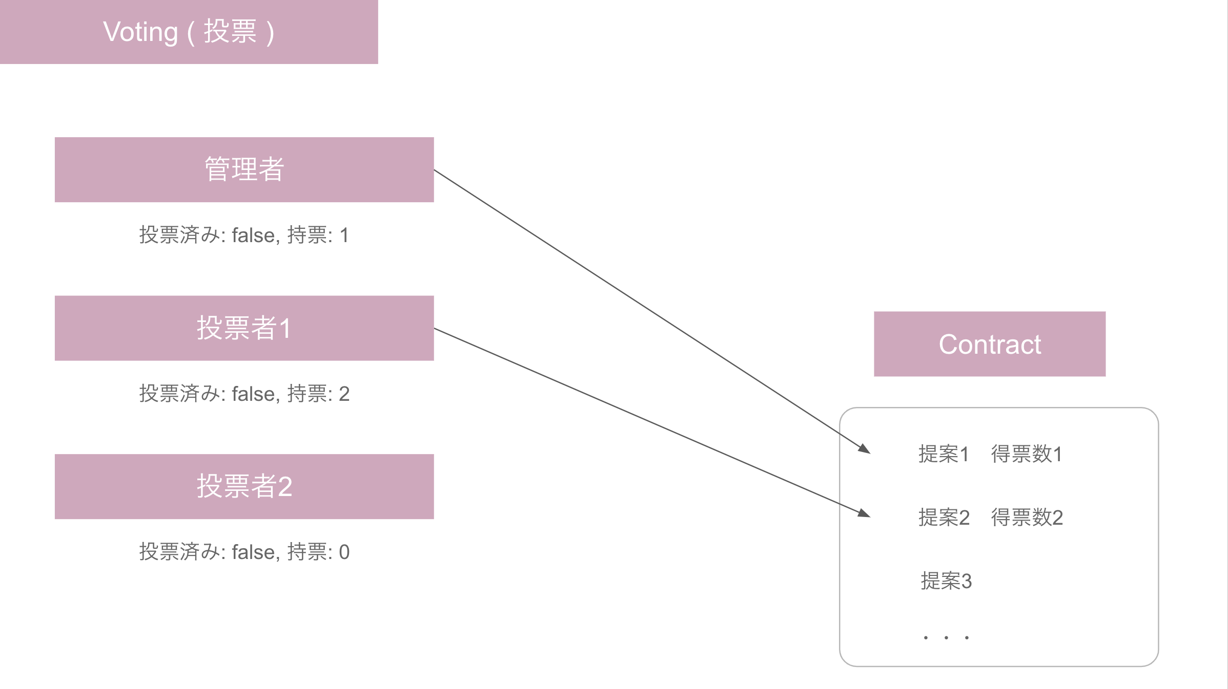 スクリーンショット 2019-05-19 14.06.21.png
