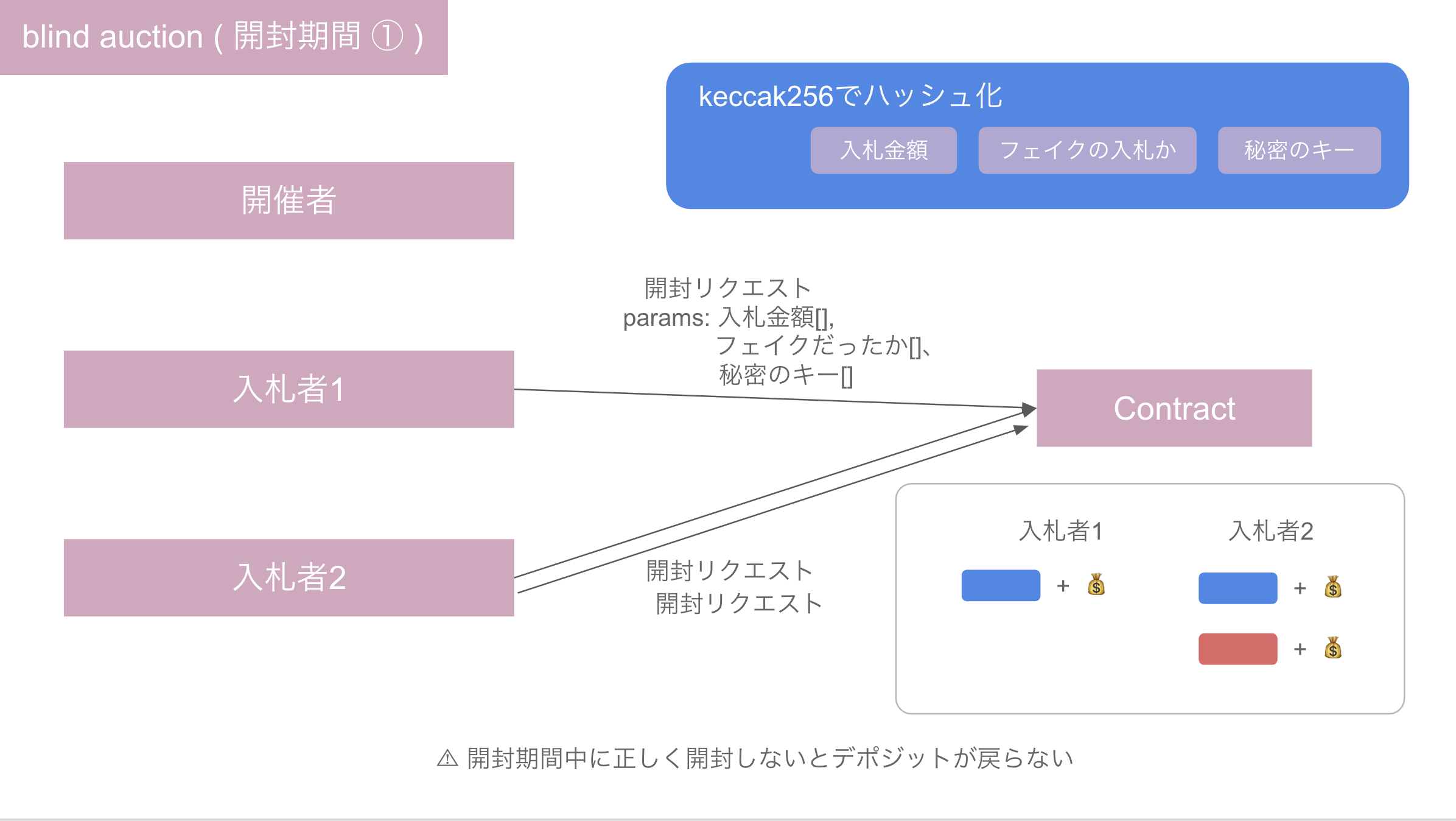スクリーンショット 2019-05-20 8.45.52.png