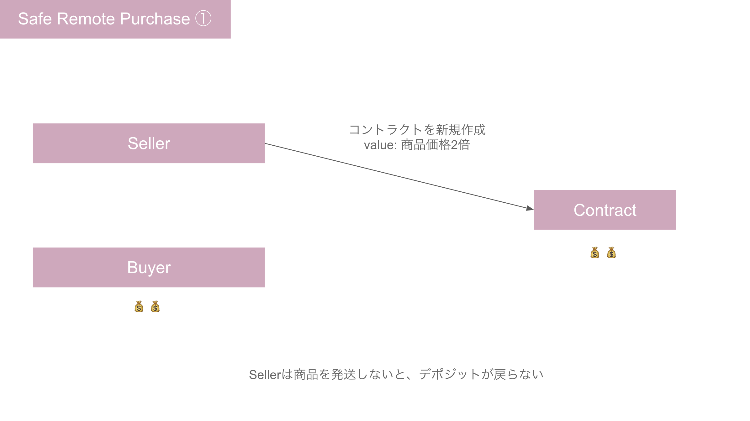 スクリーンショット 2019-05-20 9.07.32.png