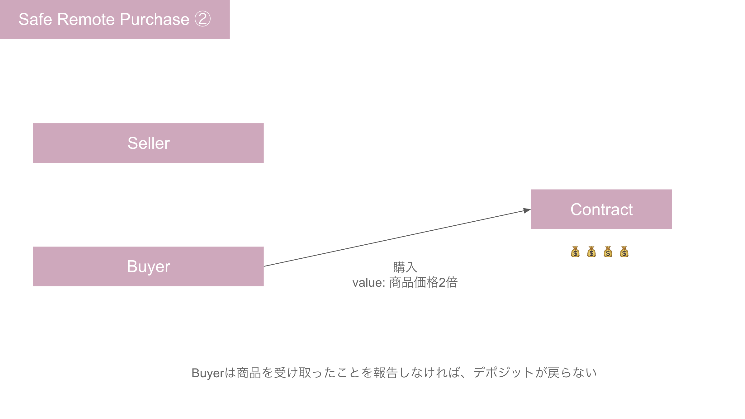 スクリーンショット 2019-05-20 9.07.36.png