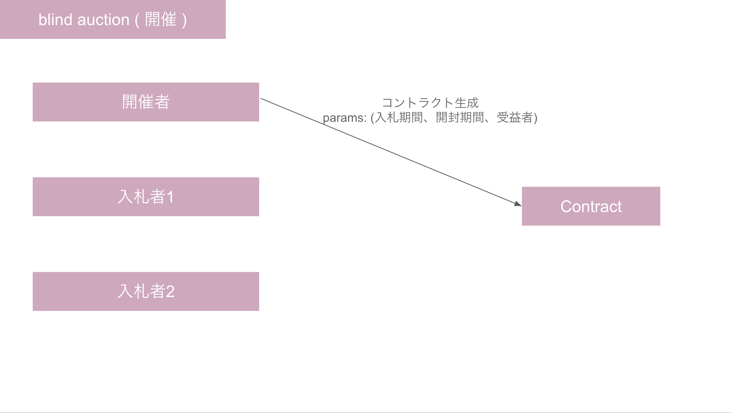 スクリーンショット 2019-05-20 8.45.39.png