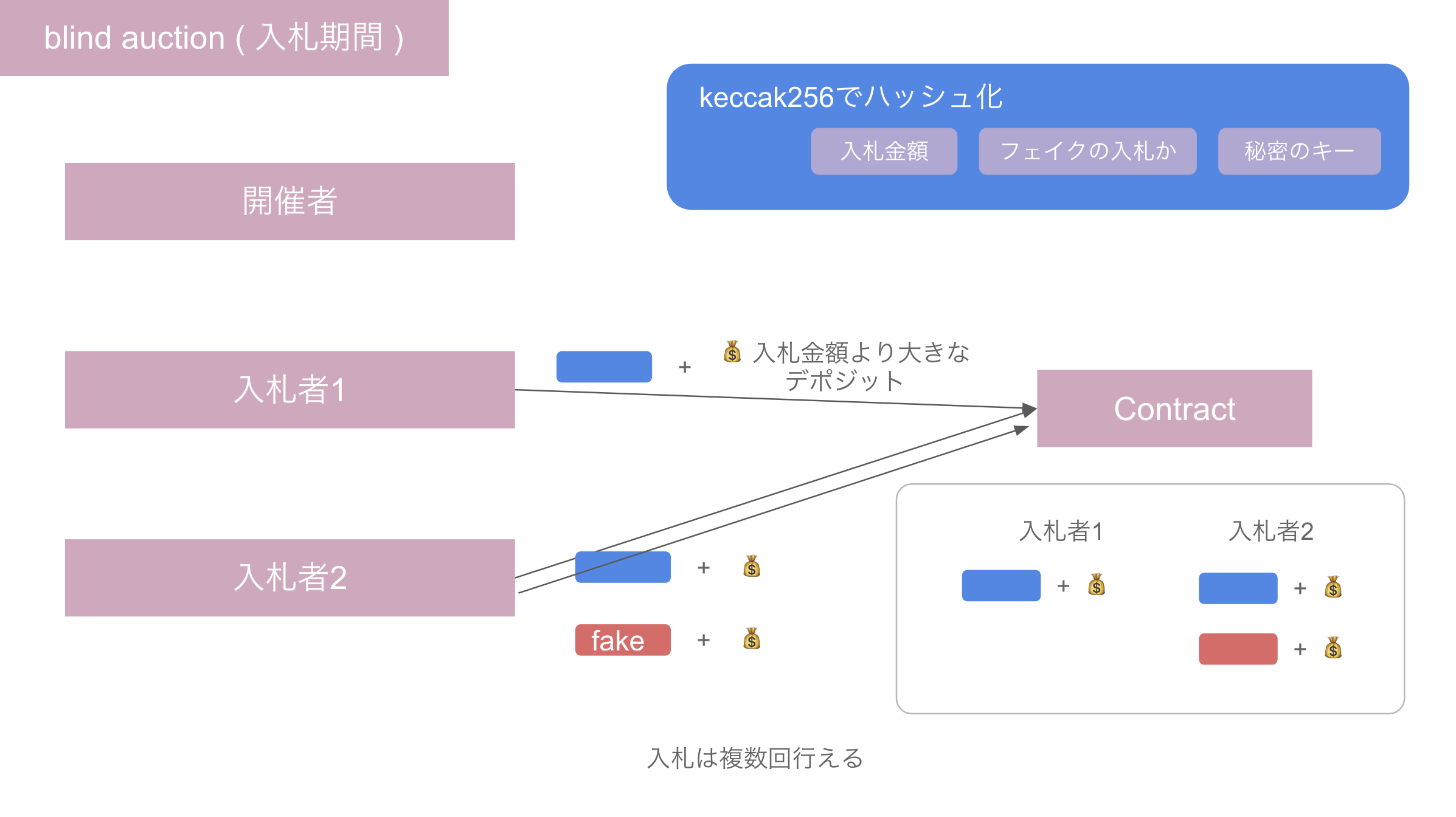スクリーンショット 2019-05-20 8.45.46.png