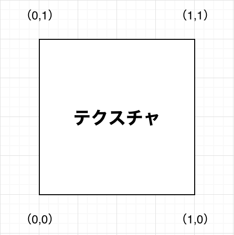 スクリーンショット 2019-07-29 21.12.14.png
