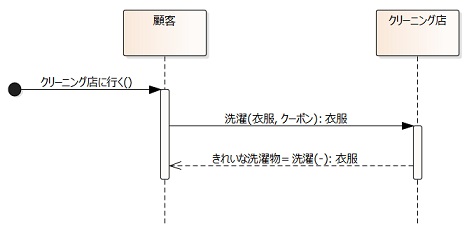 クリーニング店のシーケンス図.jpg