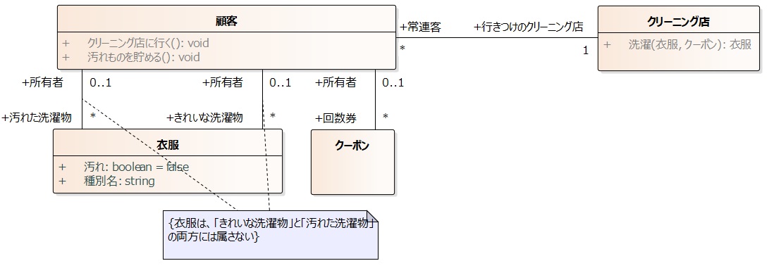 クリーニング店のクラス図.jpg
