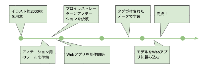 Screen Shot 2019-06-14 at 14.21.34.png