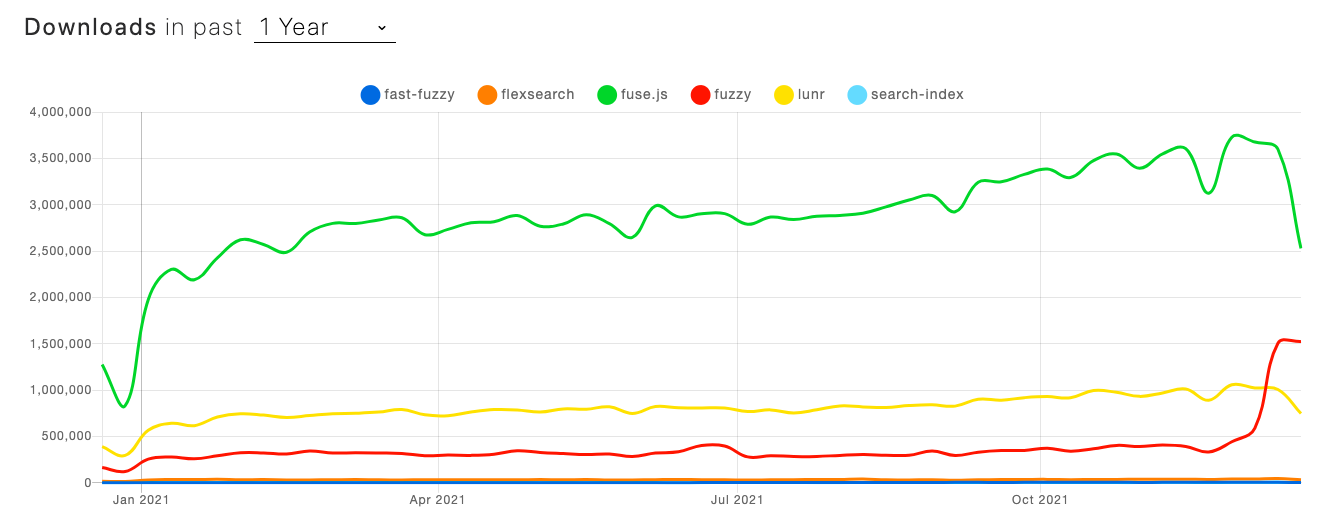 フロントエンド完結の検索エンジン完全に理解した React Qiita