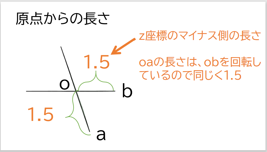 引角　No４−３　長６個・短３個　合計９個 花花酱LeetCode 943. Find the Shortest Superstring - Huahua's