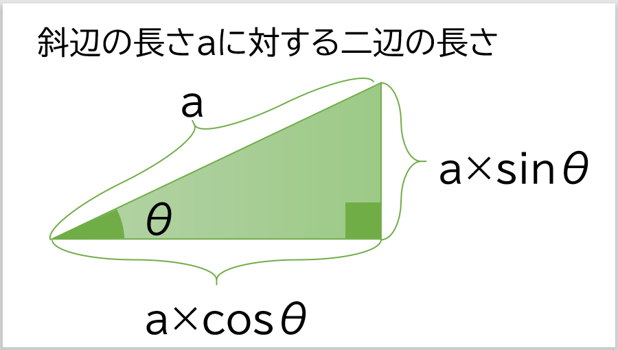 three.jsで正四面体を展開する #JavaScript - Qiita