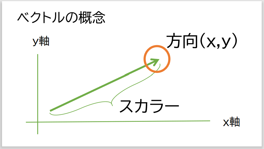 六角形状面に四角形メッシュを左右対称に作成する方法 | M&T Support