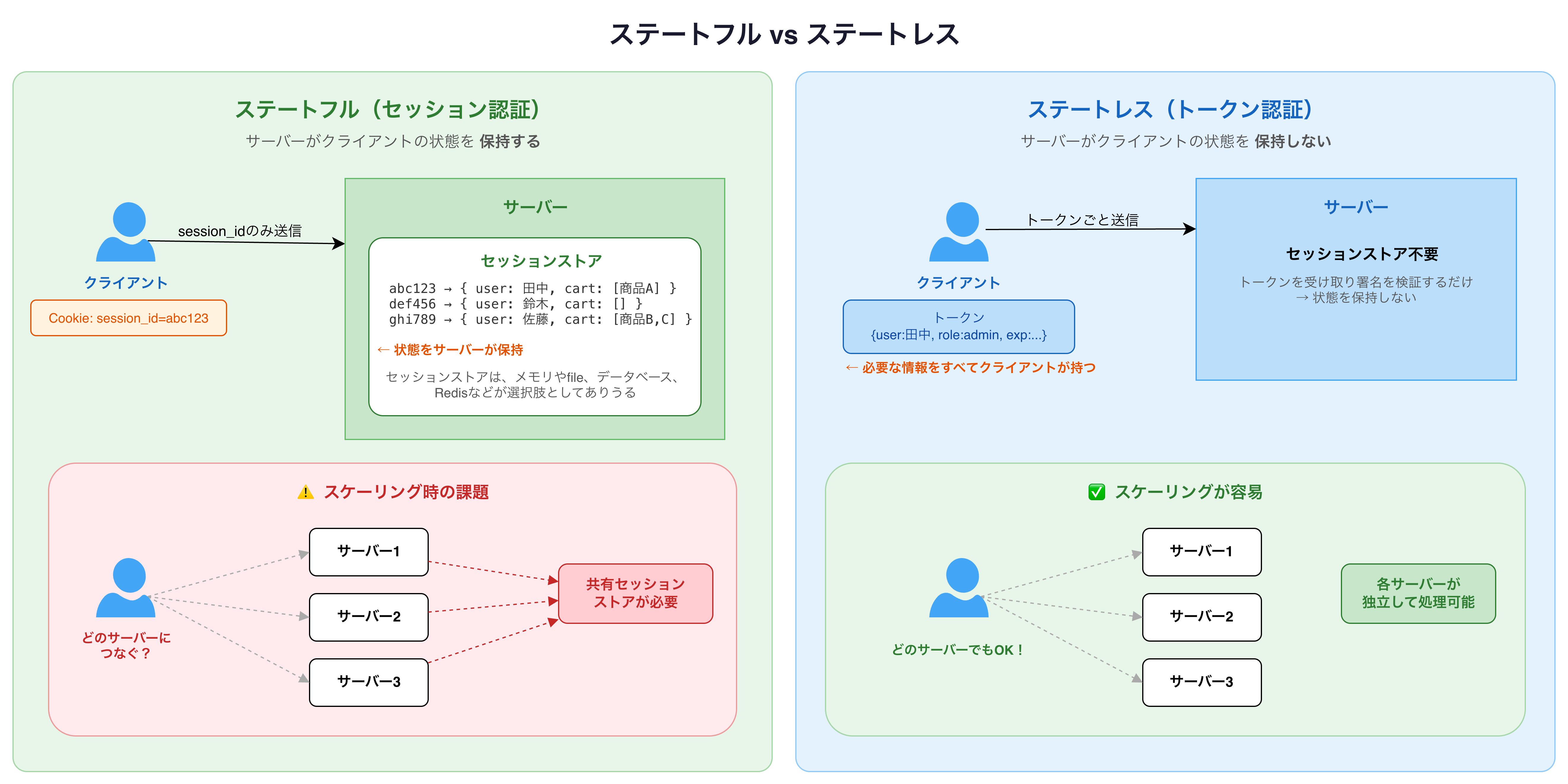 田中さん様 リクエスト 3点 まとめ商品 田中様 リクエスト 2点 まとめ 