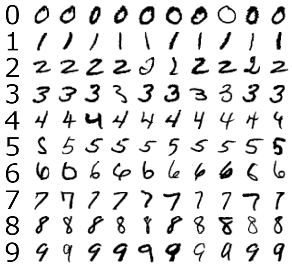 Tesseractなどで使用できる手書き文字データセット #tesseract - Qiita