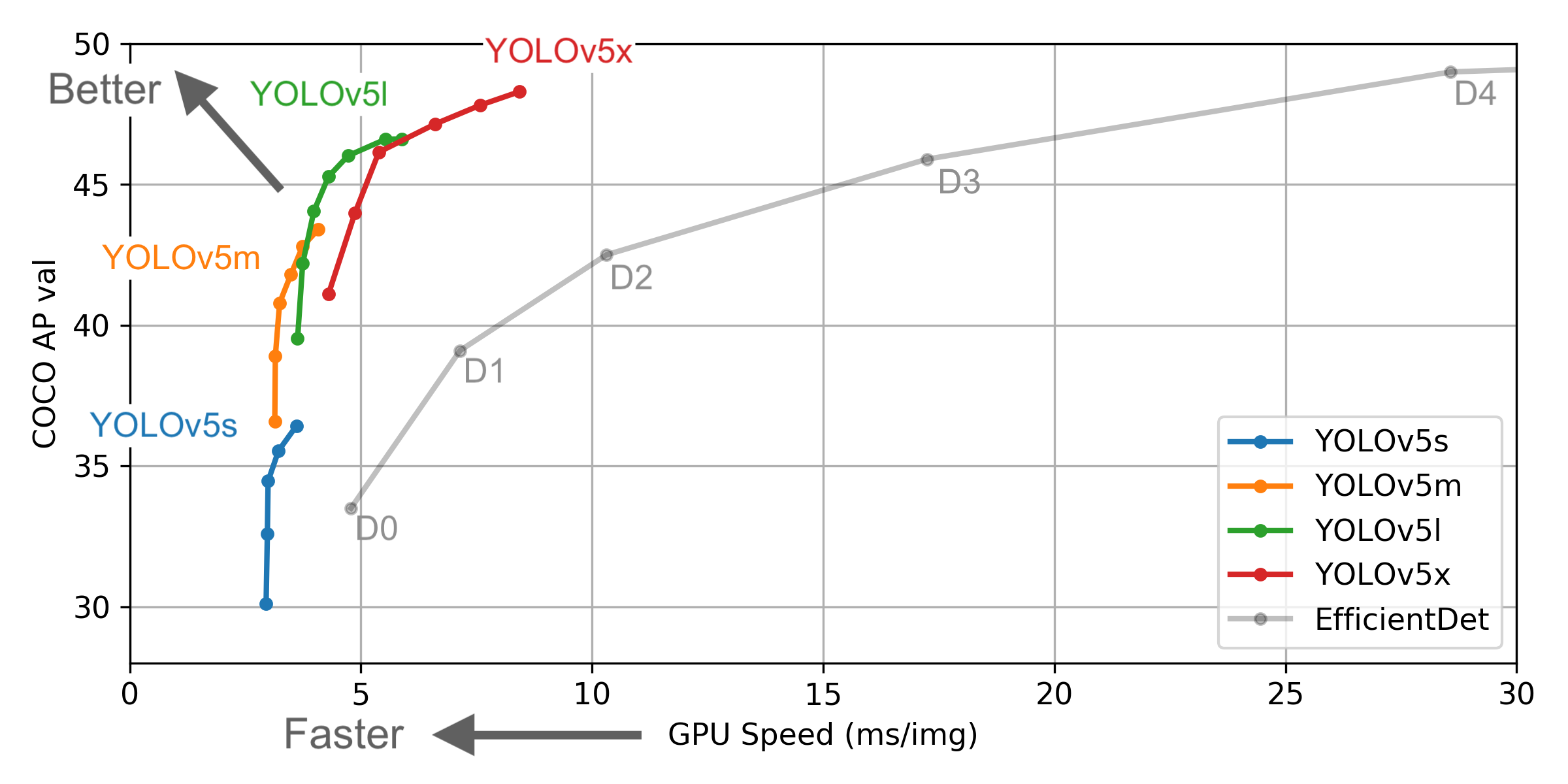 Y.O.L.O!!!!出品 YOLOの各バージョンについてまとめ（2025年1月17日時点） #物体