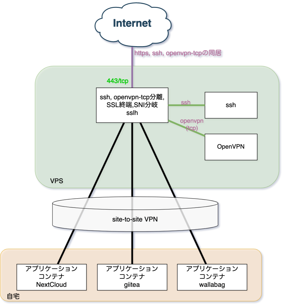 sslhのみ.png