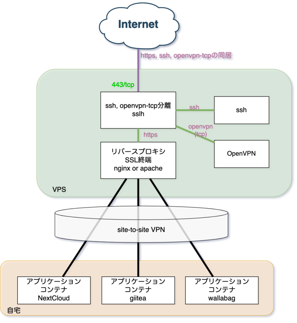 sslh利用.png