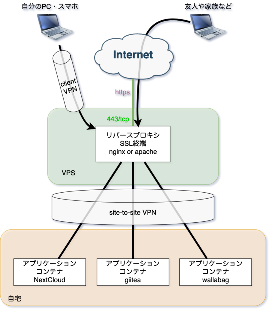基本構成.png