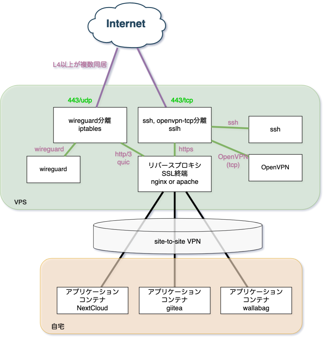 iptables udp.png