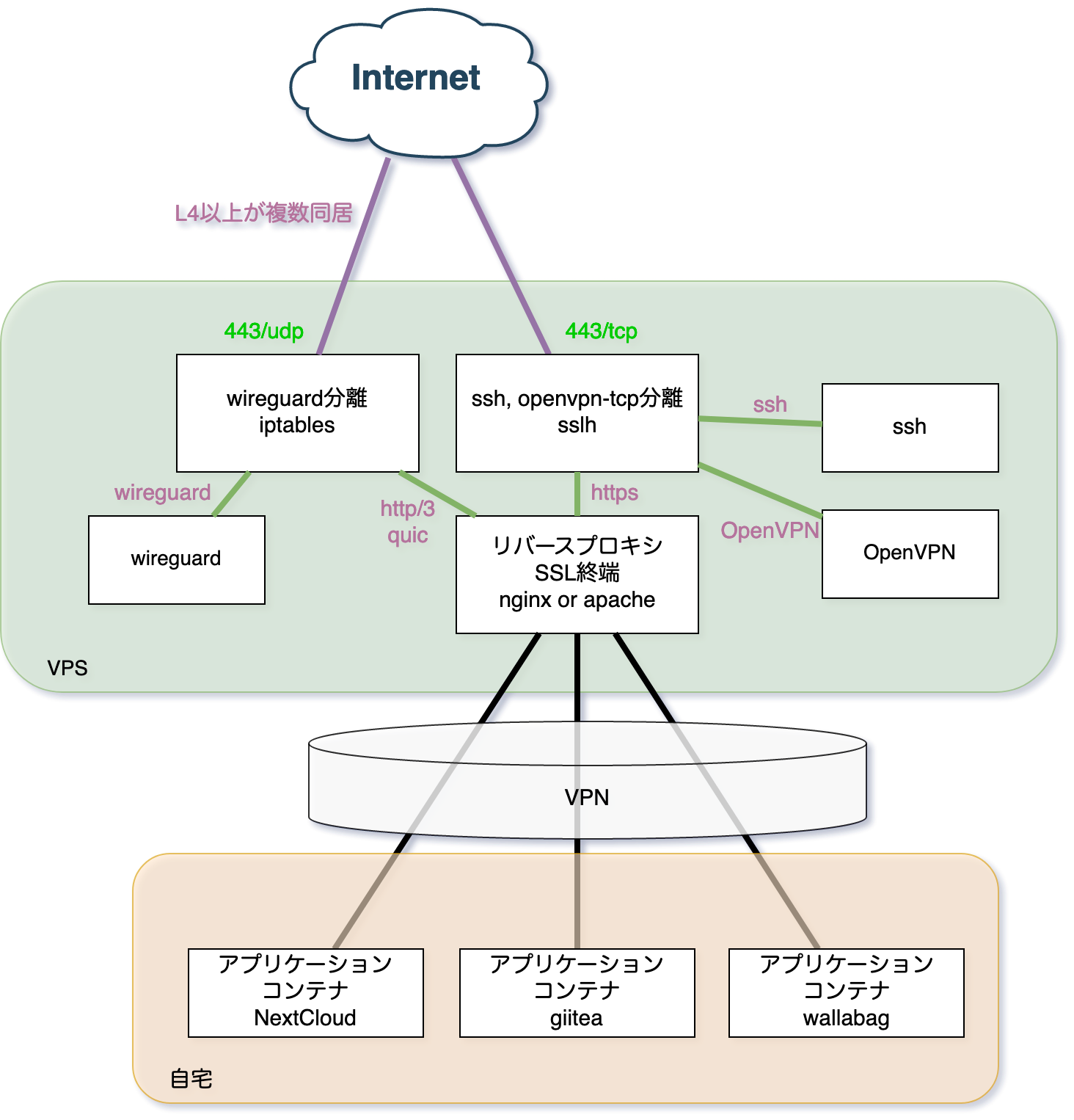 iptables-udp.png