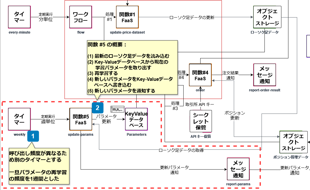 crypto-botter-serverless-flow3_cu.png