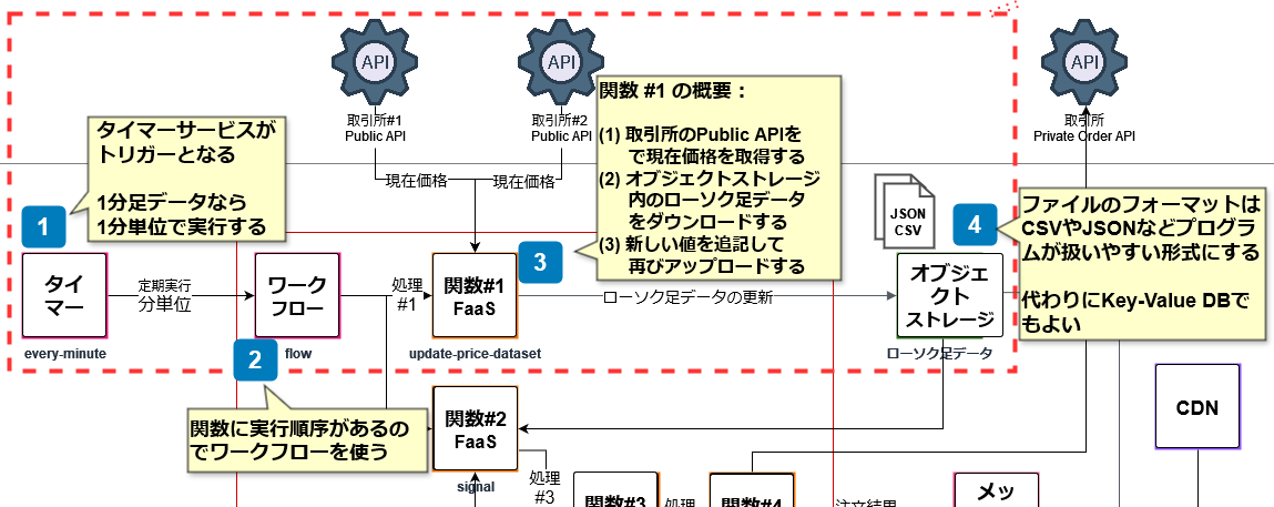 ラbot様 リクエスト 2点 まとめ商品 カワサキ・ZX10電装系強化ASウオタニ取り付けご紹介！ | 日本