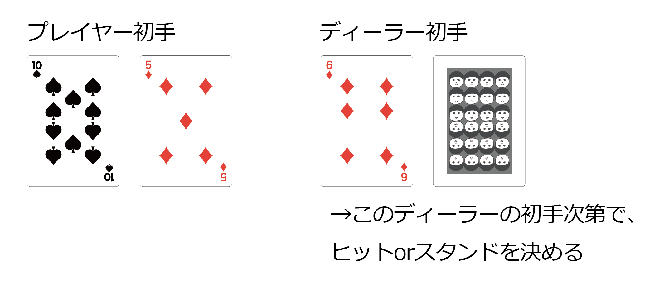 ブラックジャックの勝率を上げたくて、ディーラーのバースト率を1300万回かけて計算してみた #初心者 - Qiita