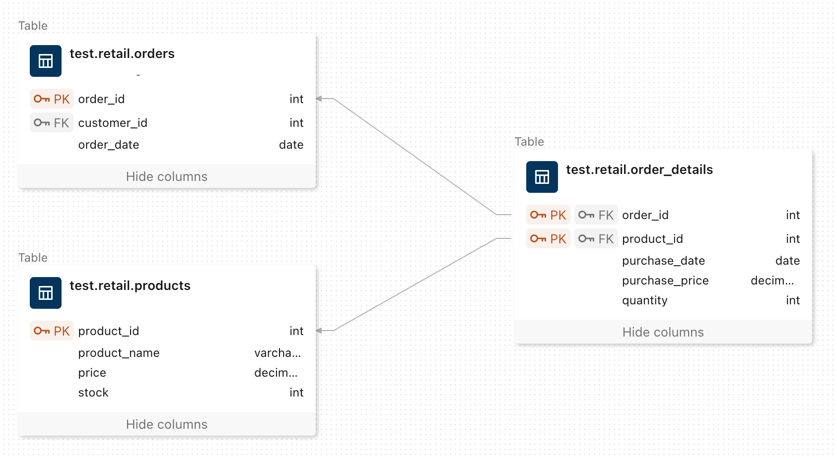 【Databricks】Entity Relationship Diagram for primary keys and foreign