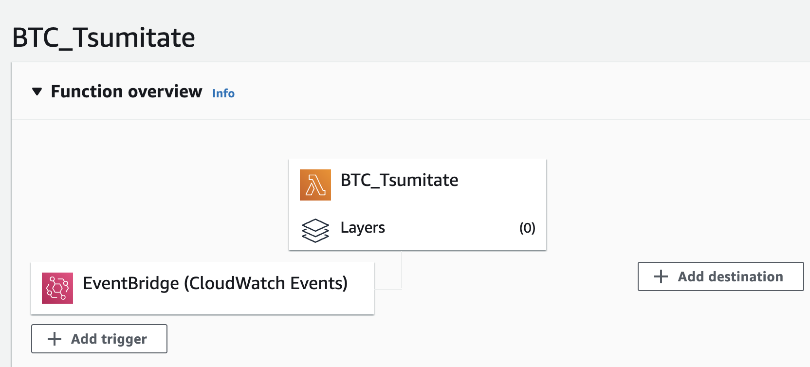 AWSでBTCの積立プログラムを動かす #Python - Qiita
