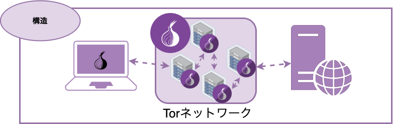 Tor-network.png