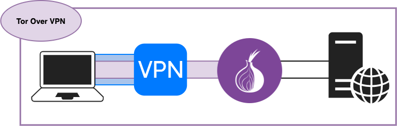 tor-over-vpn.png