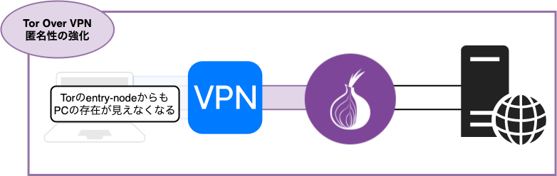 tor-over-vpn-2.png