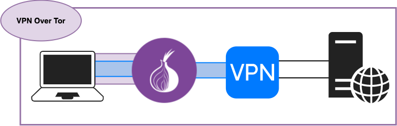 vpn-over-tor.png