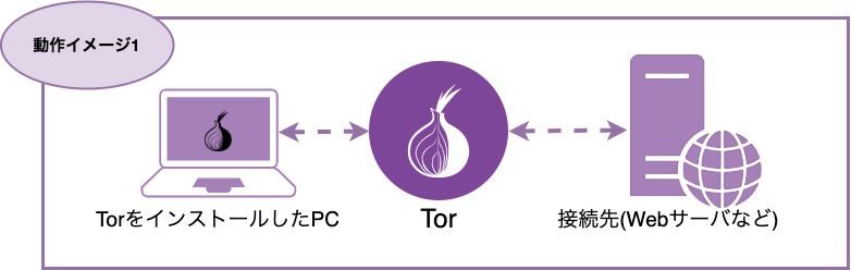 Tor.png