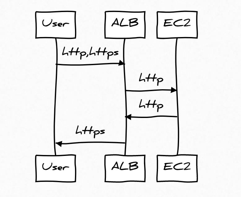 FireShot Capture 009 - js-sequence-diagrams by bramp - bramp.github.io.png