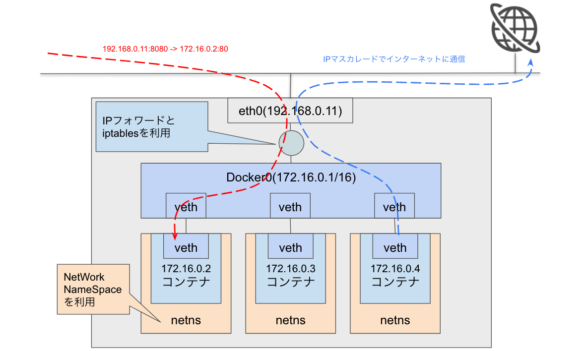如何检查 Docker 容器中已建立的网络连接