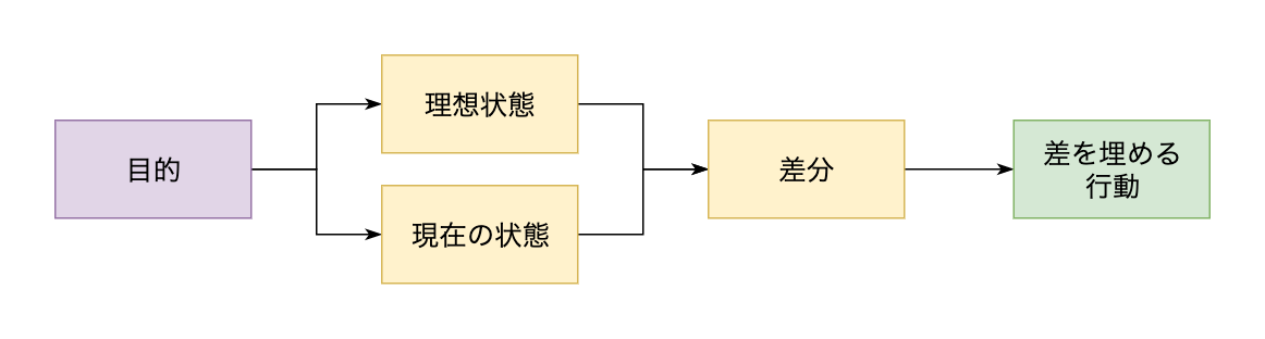 わからない」を「わかる」にする方法の話 #新人プログラマ応援