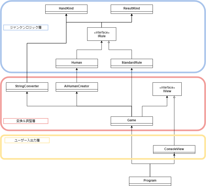 ジャンケンゲームアーキテクチャ (1).png