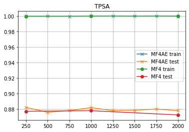 TPSA-MF4.png