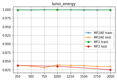 lumo_energy-MF2.png
