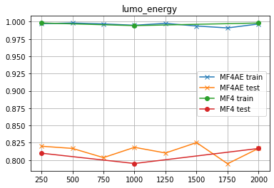 lumo_energy-MF4.png