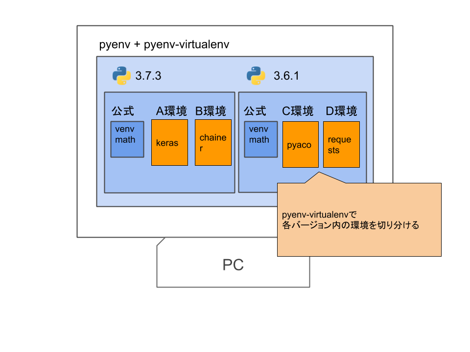 pyenv+virtualenv.png